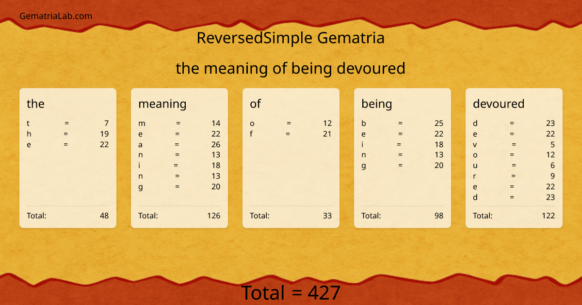 the meaning of being devoured in reversedSimple Gematria